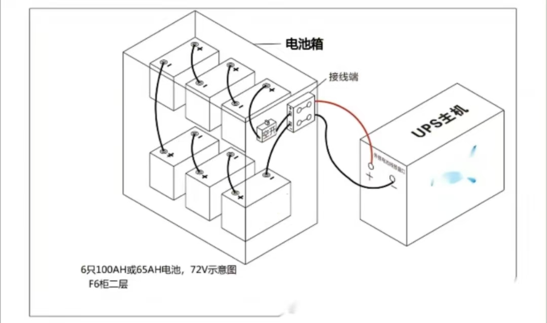 四季直播网页版蓄电池的安装方式