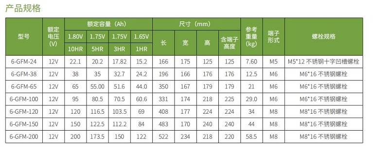 四季直播网页版蓄电池GFM系列(图1)