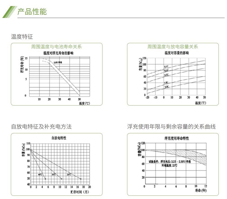 四季直播网页版蓄电池GFM系列(图2)