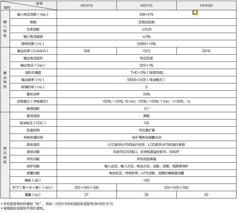 四季直播网页版 KR系列高频三进单出（机架式）(图1)