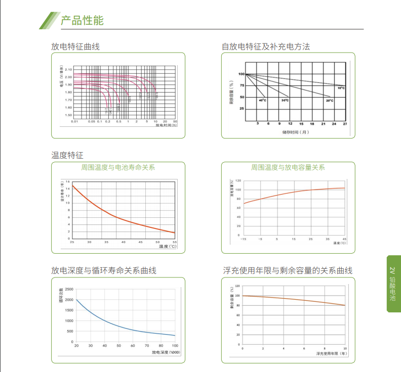 四季直播网页版蓄电池2V系列(图5)