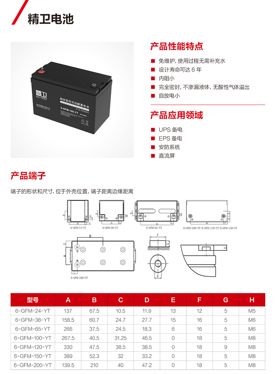 四季直播网页版蓄电池12V（精卫系列）(图1)