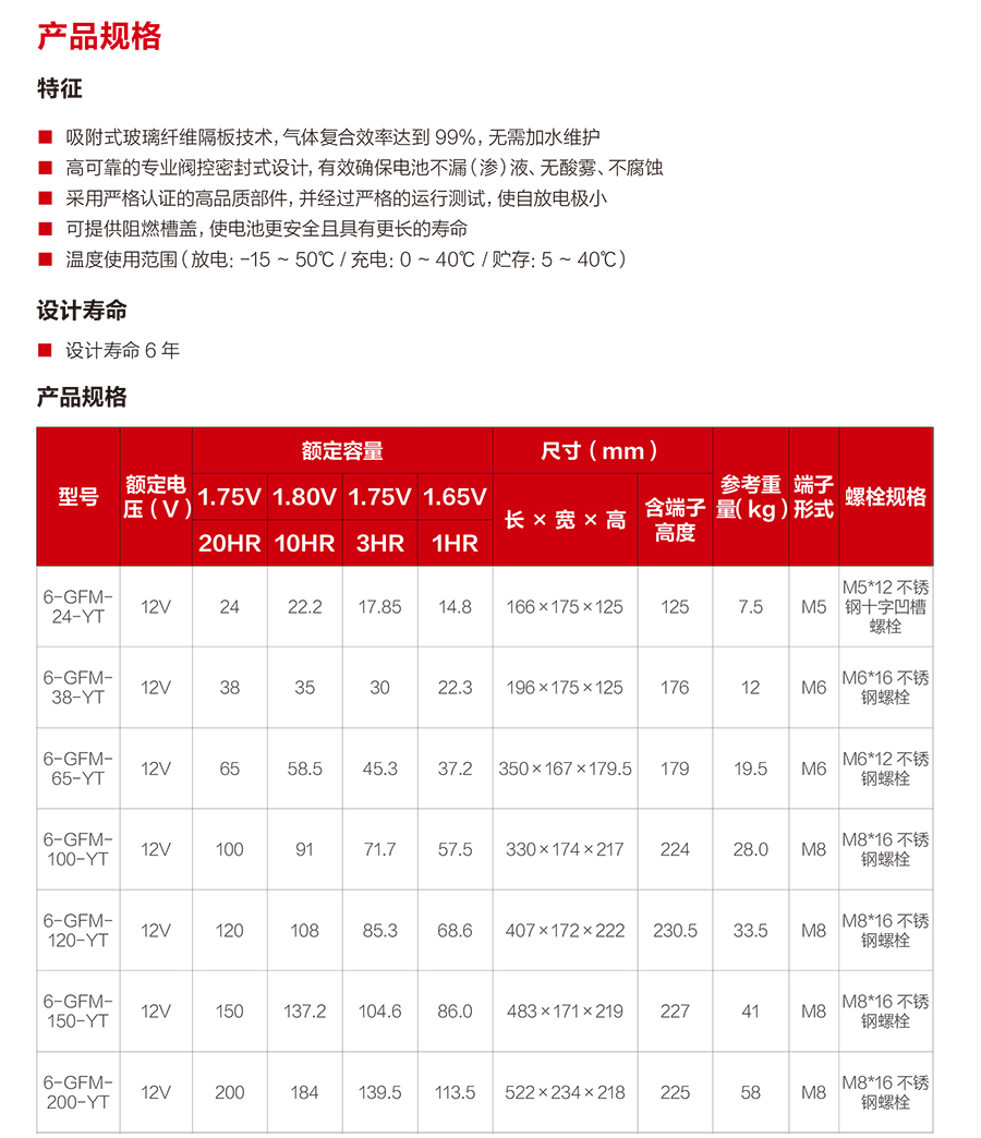 四季直播网页版蓄电池12V（精卫系列）(图2)