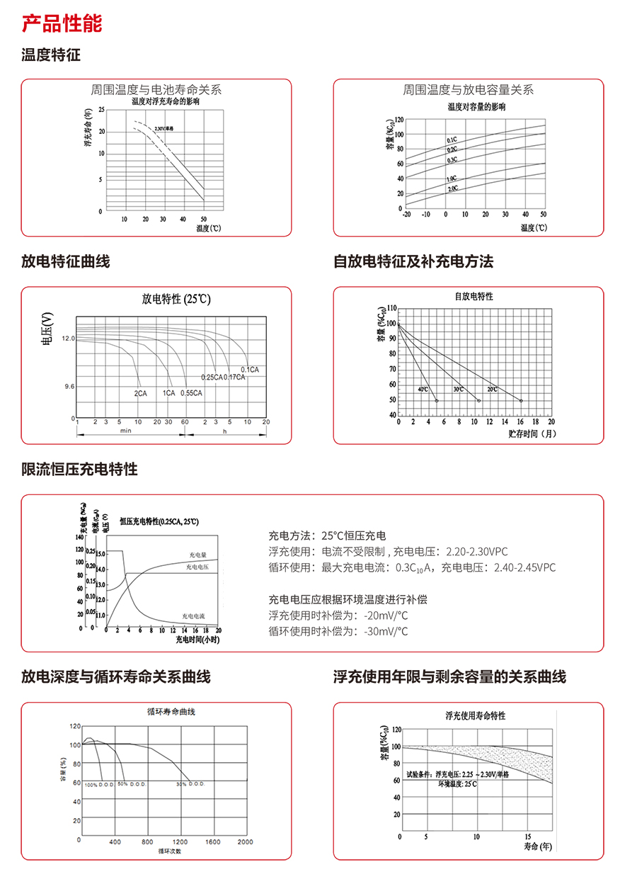 四季直播网页版蓄电池12V（精卫系列）(图3)